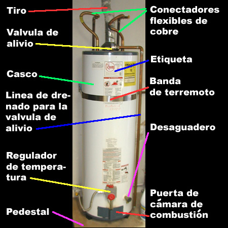 Las partes de un calentador de agua illustrado