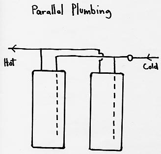 Diagram of parallel plumbing